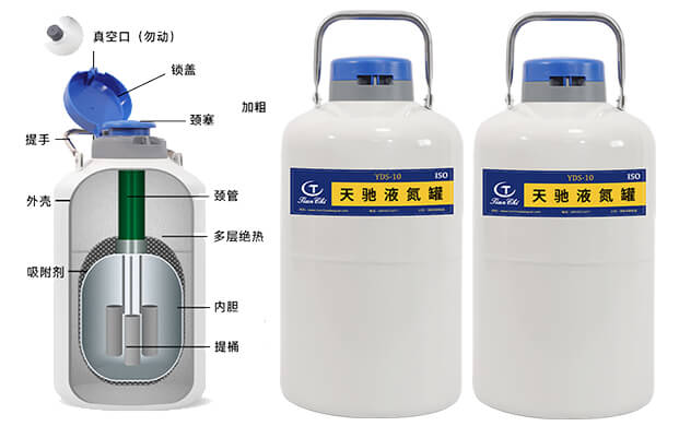 液氮罐的原理結構